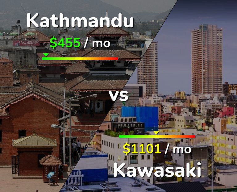 Cost of living in Kathmandu vs Kawasaki infographic
