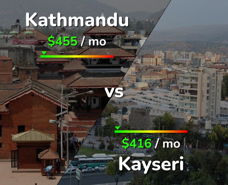 Cost of living in Kathmandu vs Kayseri infographic