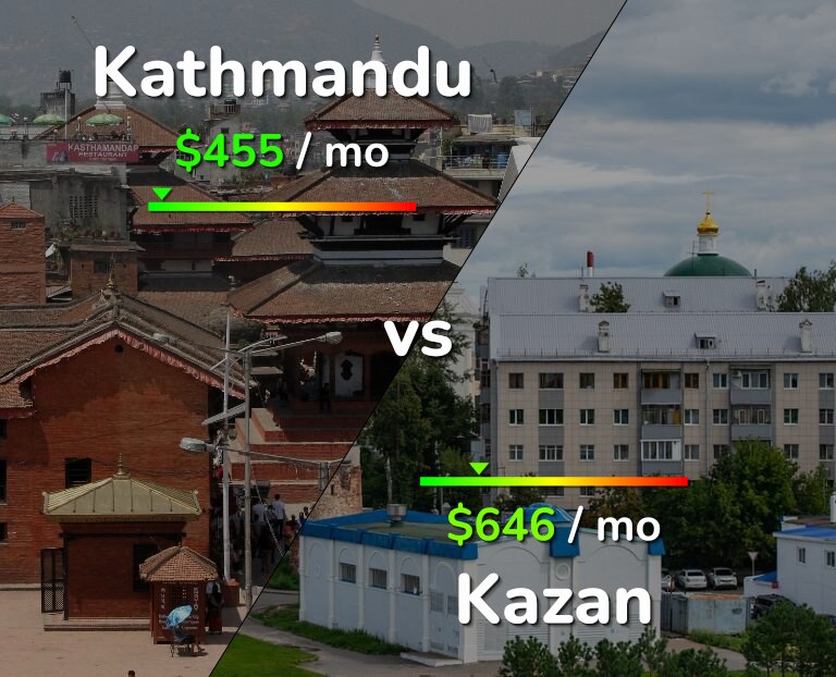 Cost of living in Kathmandu vs Kazan infographic