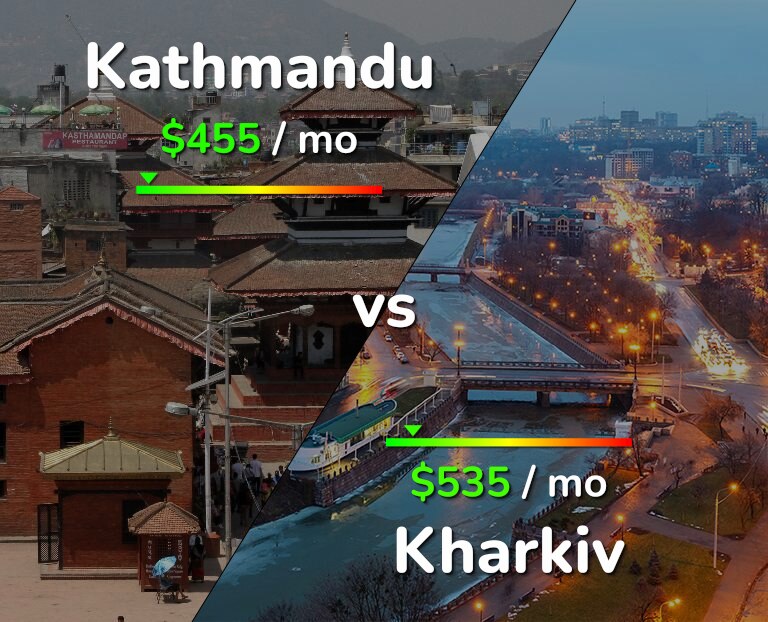 Cost of living in Kathmandu vs Kharkiv infographic