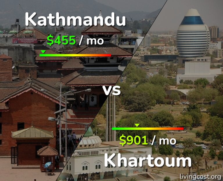 Cost of living in Kathmandu vs Khartoum infographic