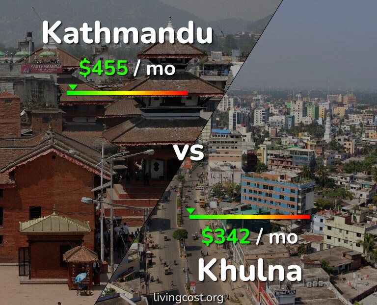 Cost of living in Kathmandu vs Khulna infographic