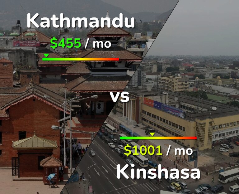 Cost of living in Kathmandu vs Kinshasa infographic