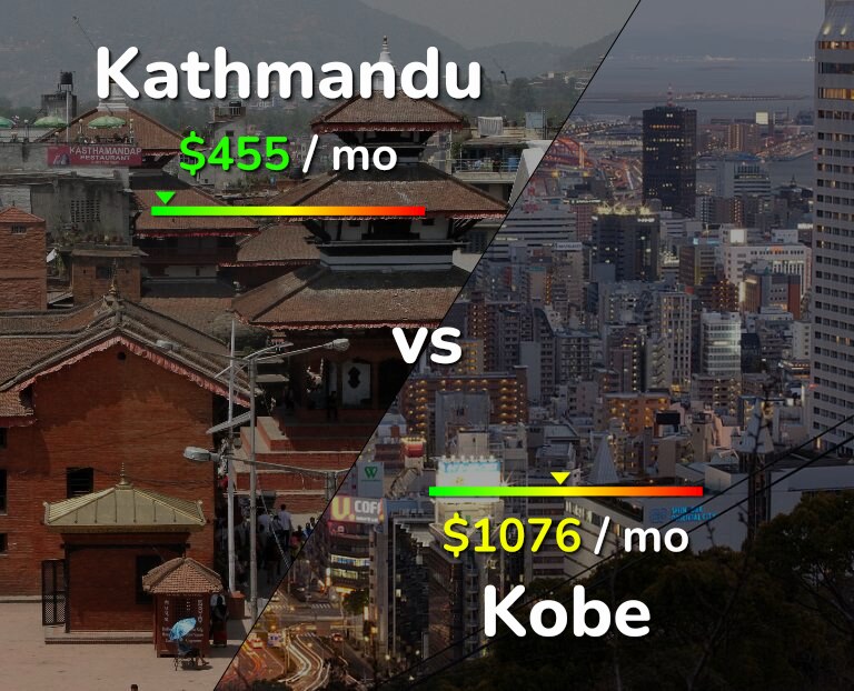 Cost of living in Kathmandu vs Kobe infographic
