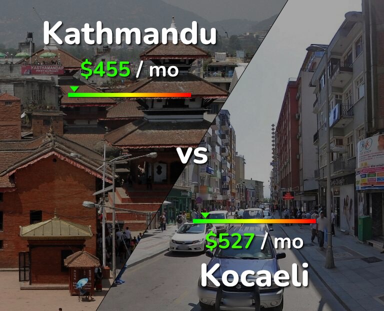 Cost of living in Kathmandu vs Kocaeli infographic