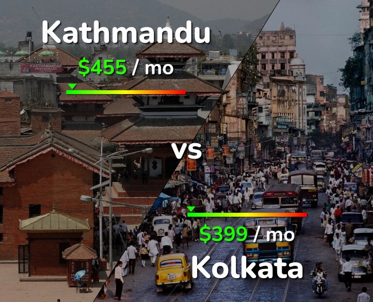 Cost of living in Kathmandu vs Kolkata infographic