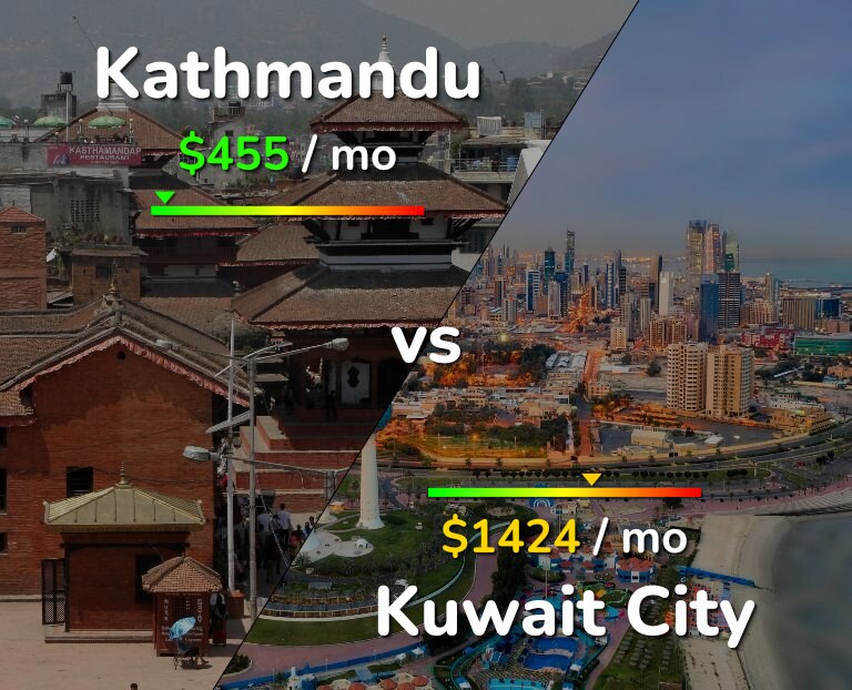 Cost of living in Kathmandu vs Kuwait City infographic