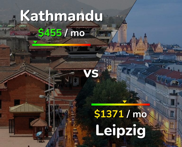 Cost of living in Kathmandu vs Leipzig infographic