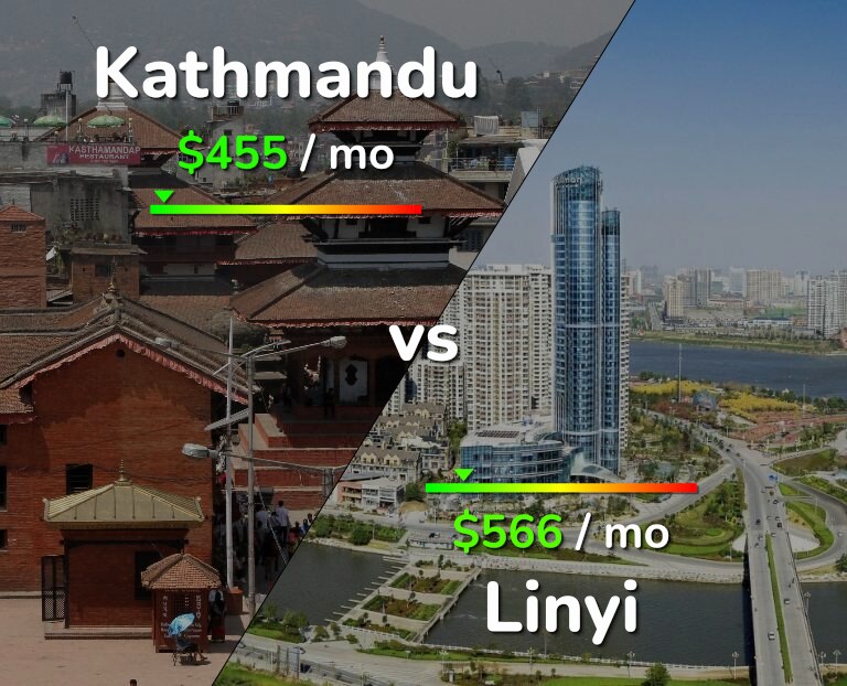 Cost of living in Kathmandu vs Linyi infographic