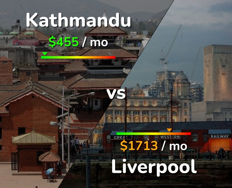 Cost of living in Kathmandu vs Liverpool infographic