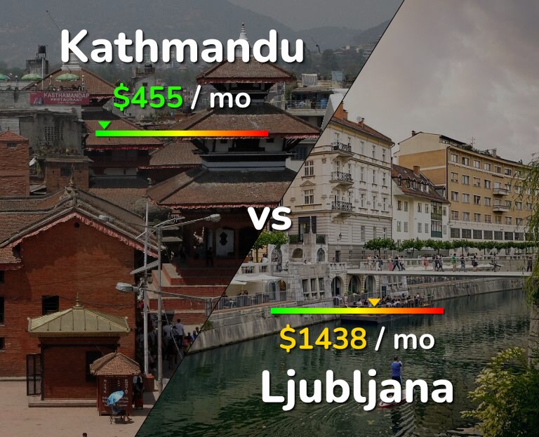 Cost of living in Kathmandu vs Ljubljana infographic