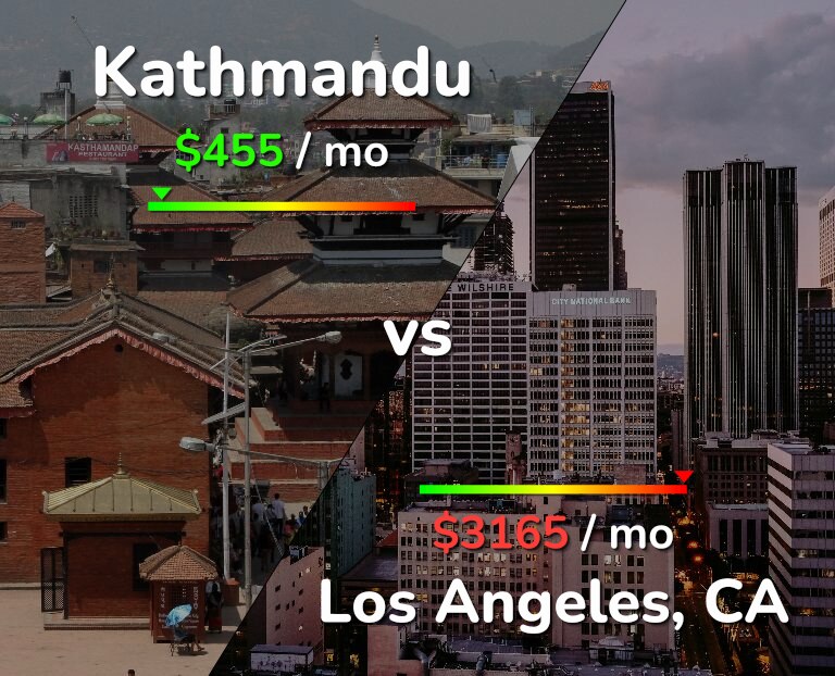 Cost of living in Kathmandu vs Los Angeles infographic