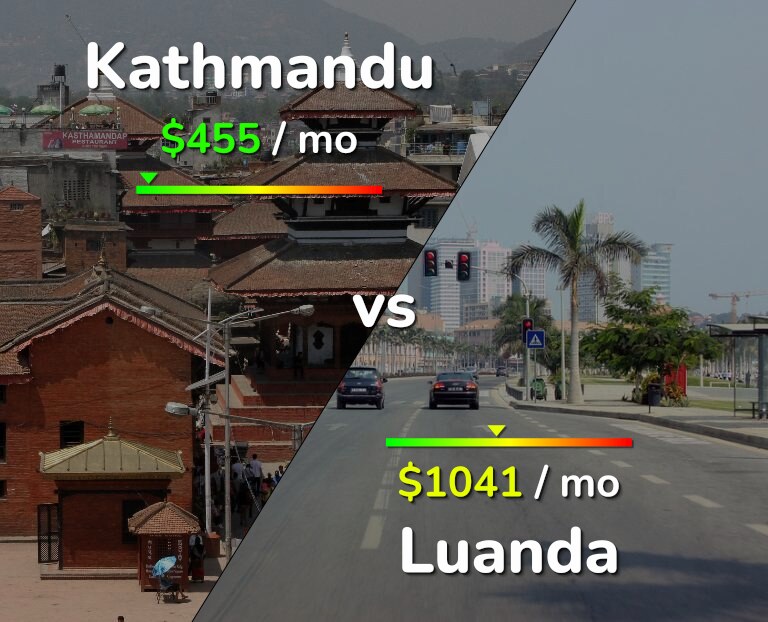 Cost of living in Kathmandu vs Luanda infographic