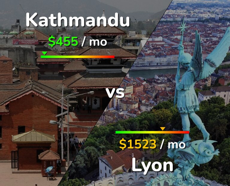 Cost of living in Kathmandu vs Lyon infographic
