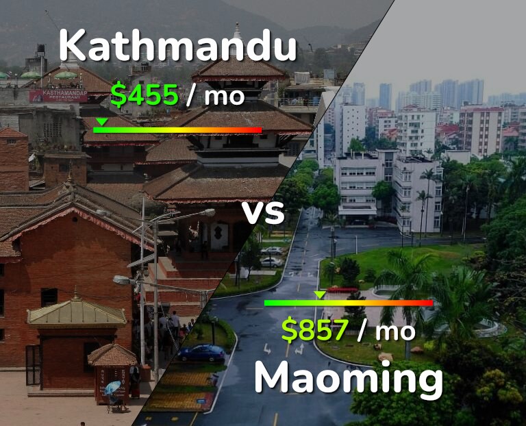 Cost of living in Kathmandu vs Maoming infographic