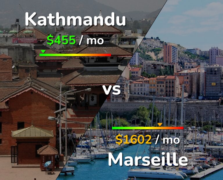 Cost of living in Kathmandu vs Marseille infographic