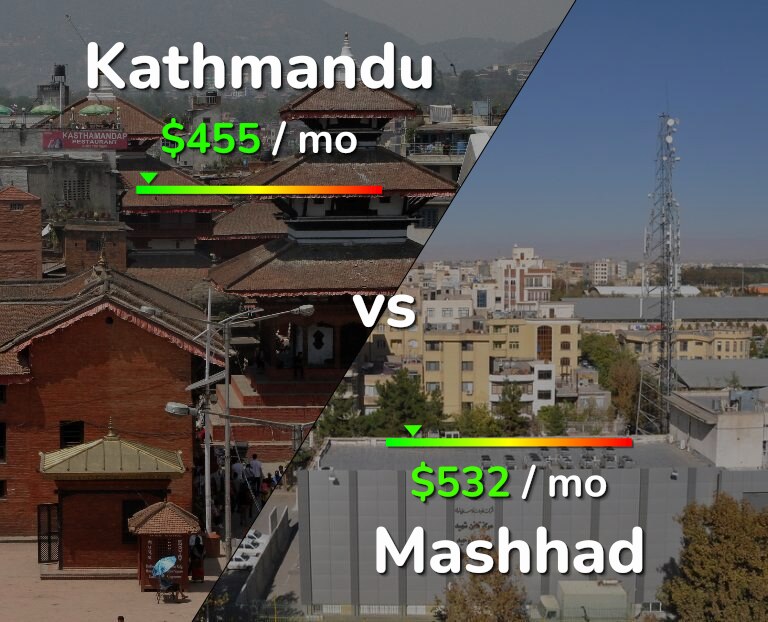 Cost of living in Kathmandu vs Mashhad infographic