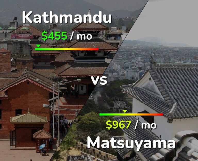 Cost of living in Kathmandu vs Matsuyama infographic