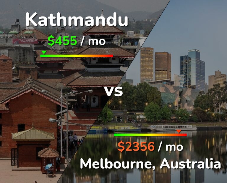 Cost of living in Kathmandu vs Melbourne infographic