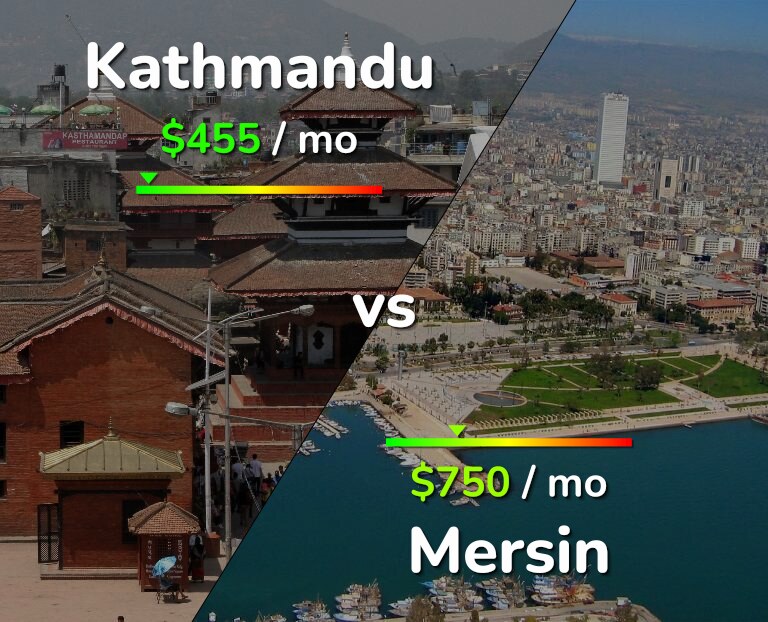 Cost of living in Kathmandu vs Mersin infographic