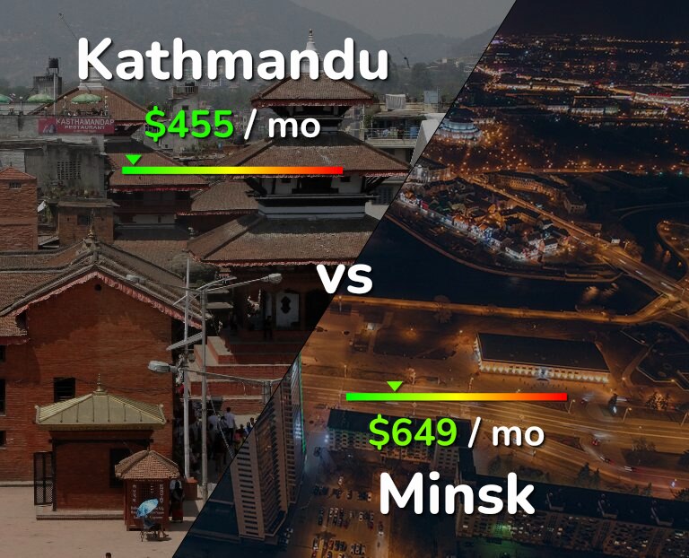 Cost of living in Kathmandu vs Minsk infographic