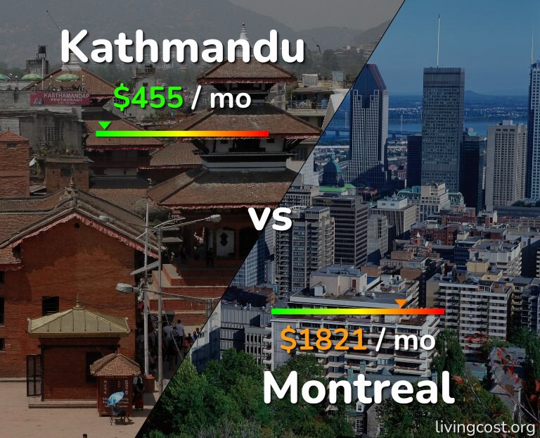 Cost of living in Kathmandu vs Montreal infographic