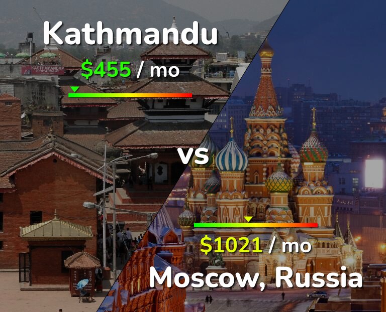 Cost of living in Kathmandu vs Moscow infographic