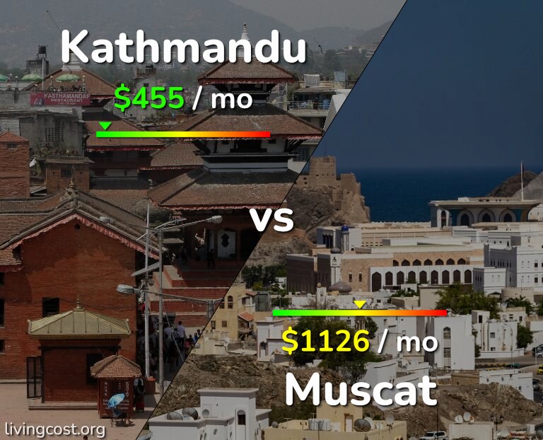 Cost of living in Kathmandu vs Muscat infographic