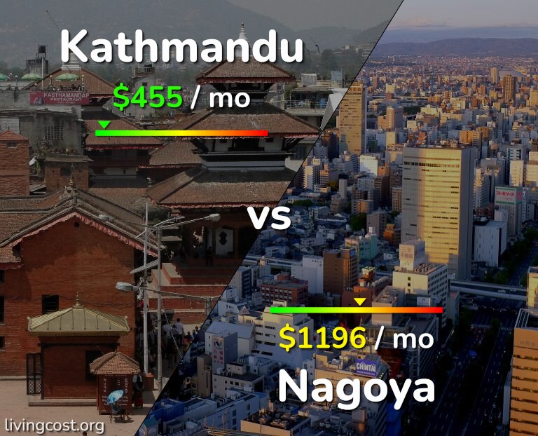 Cost of living in Kathmandu vs Nagoya infographic