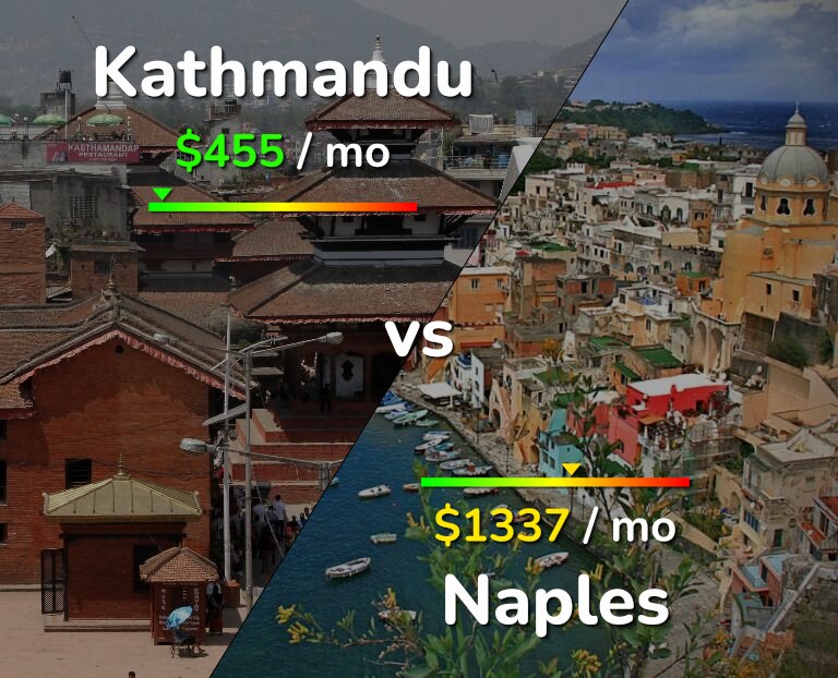 Cost of living in Kathmandu vs Naples infographic
