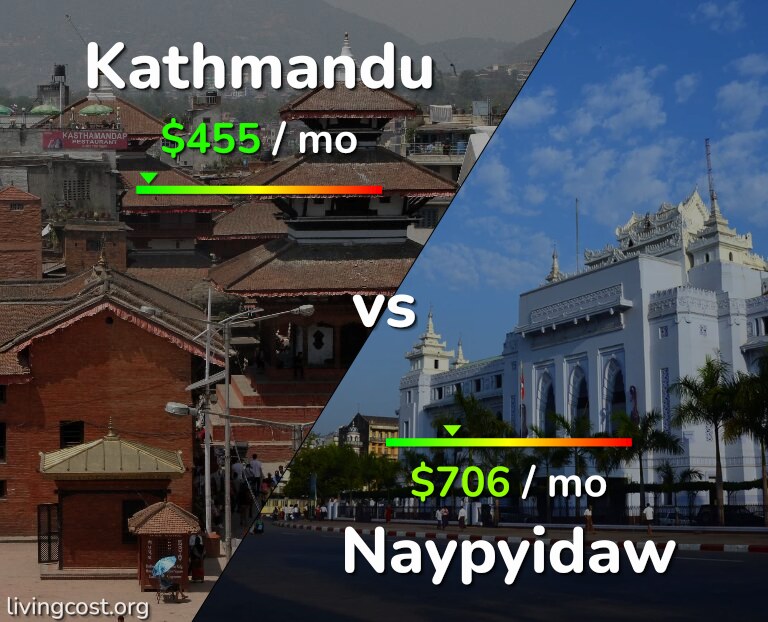Cost of living in Kathmandu vs Naypyidaw infographic