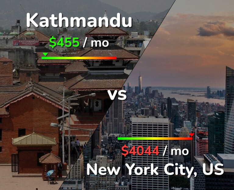 Cost of living in Kathmandu vs New York City infographic