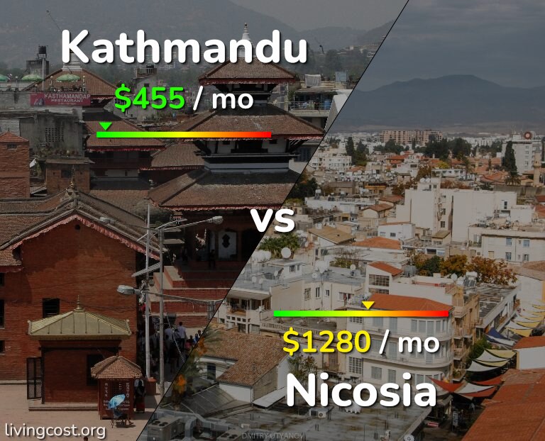 Cost of living in Kathmandu vs Nicosia infographic