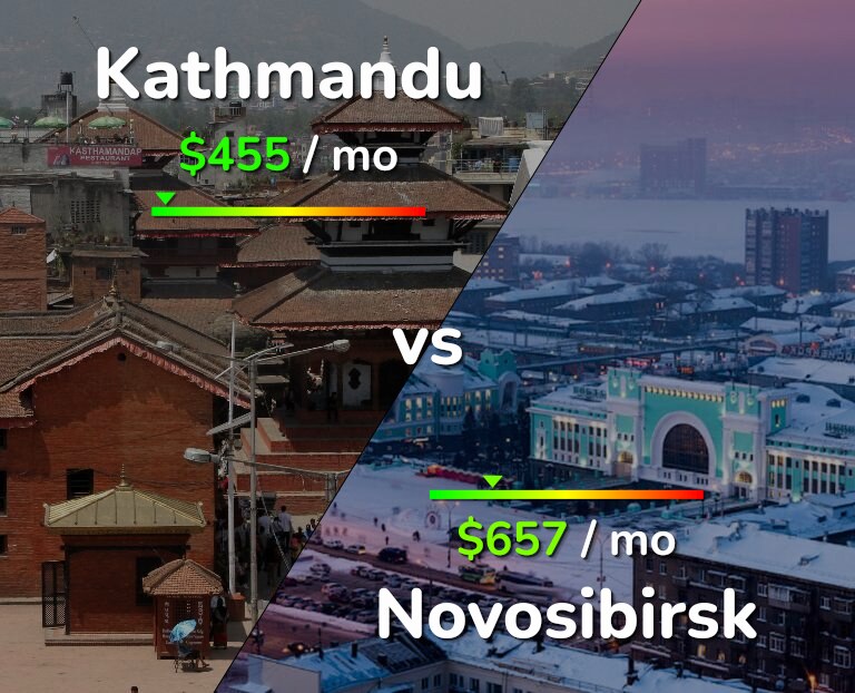 Cost of living in Kathmandu vs Novosibirsk infographic