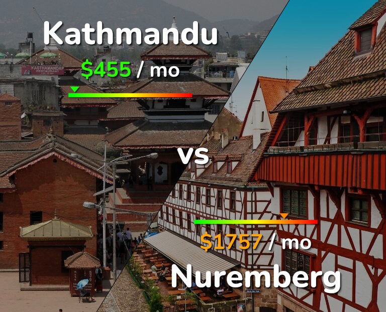 Cost of living in Kathmandu vs Nuremberg infographic
