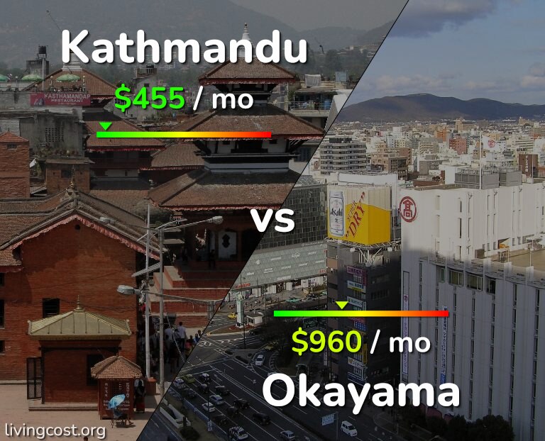 Cost of living in Kathmandu vs Okayama infographic