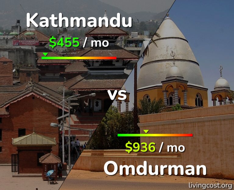 Cost of living in Kathmandu vs Omdurman infographic