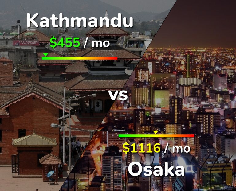 Cost of living in Kathmandu vs Osaka infographic