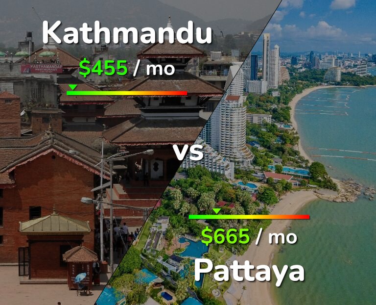 Cost of living in Kathmandu vs Pattaya infographic