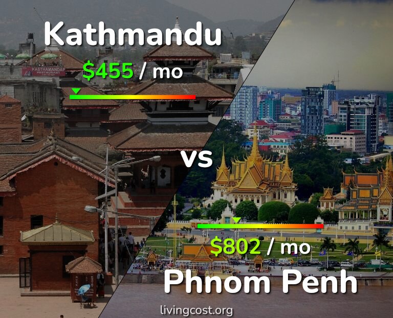 Cost of living in Kathmandu vs Phnom Penh infographic