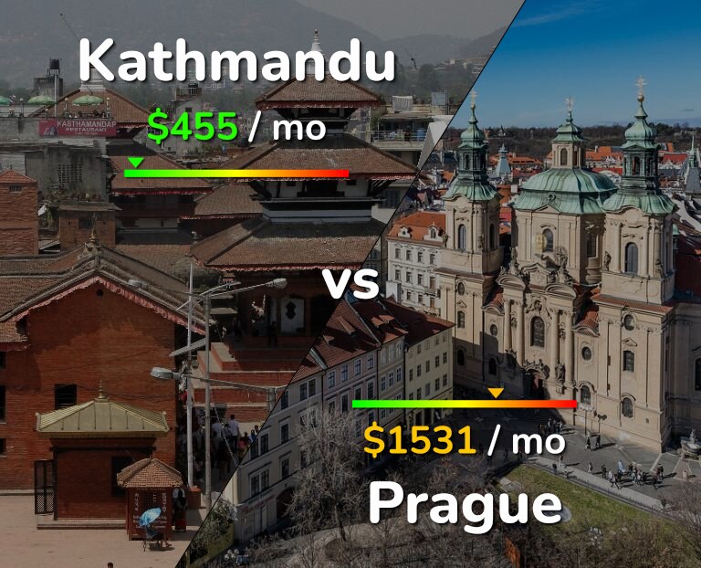 Cost of living in Kathmandu vs Prague infographic
