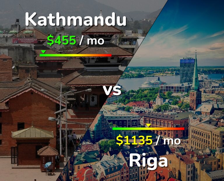 Cost of living in Kathmandu vs Riga infographic
