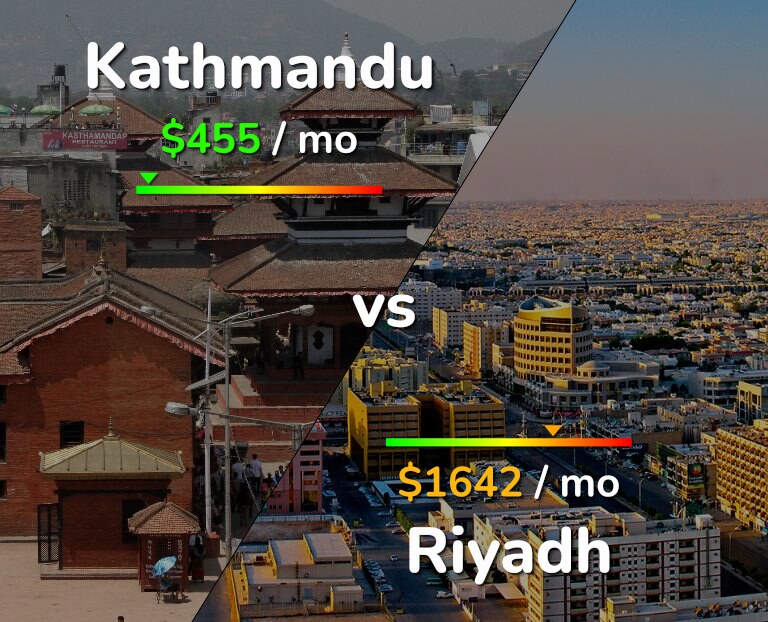 Cost of living in Kathmandu vs Riyadh infographic