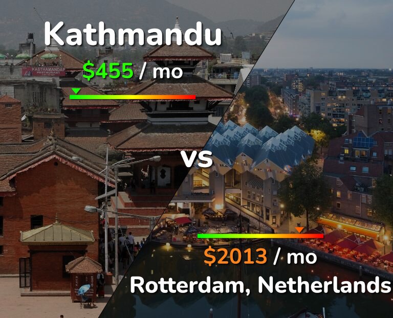 Cost of living in Kathmandu vs Rotterdam infographic