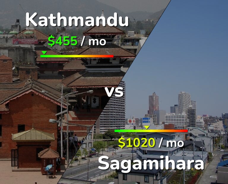 Cost of living in Kathmandu vs Sagamihara infographic