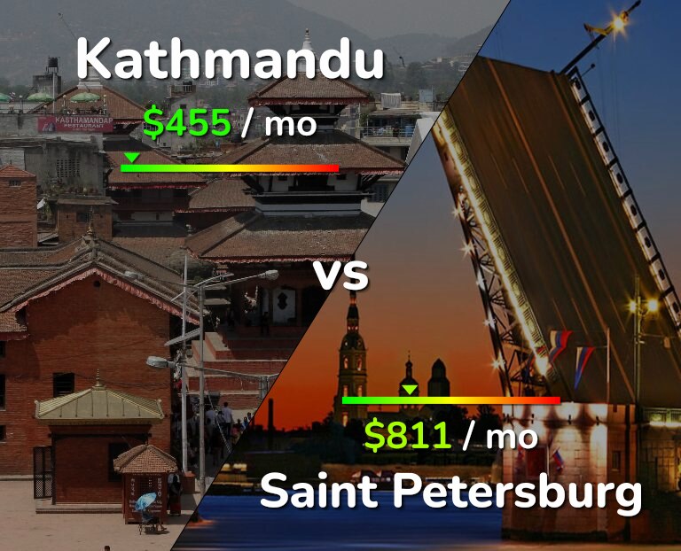 Cost of living in Kathmandu vs Saint Petersburg infographic