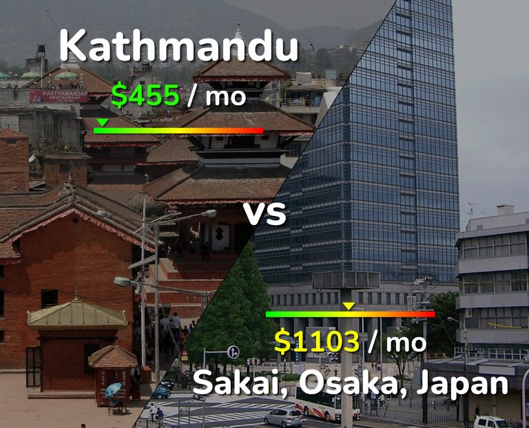 Cost of living in Kathmandu vs Sakai infographic