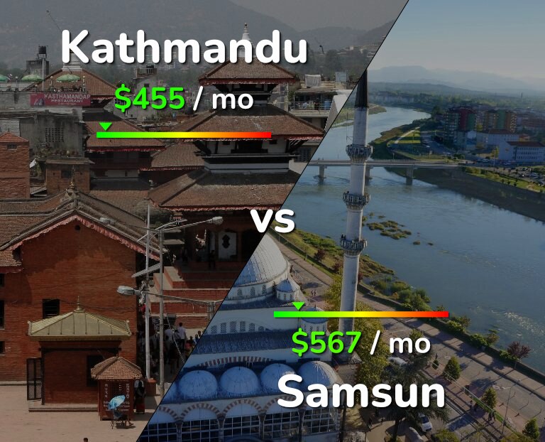 Cost of living in Kathmandu vs Samsun infographic