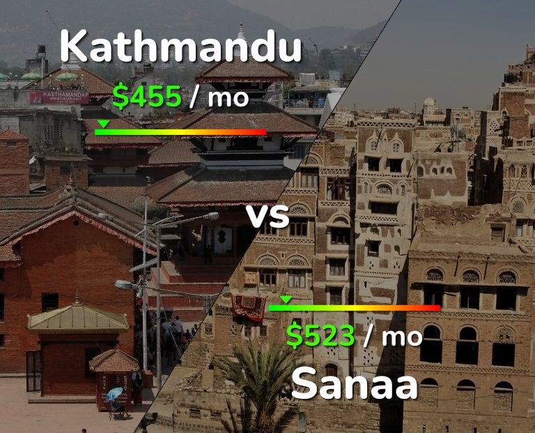 Cost of living in Kathmandu vs Sanaa infographic