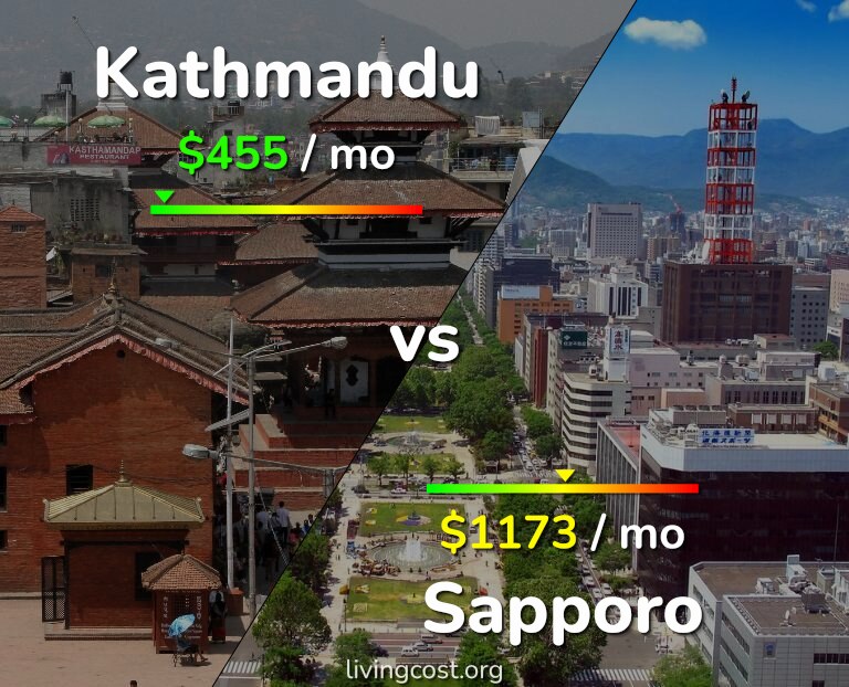 Cost of living in Kathmandu vs Sapporo infographic